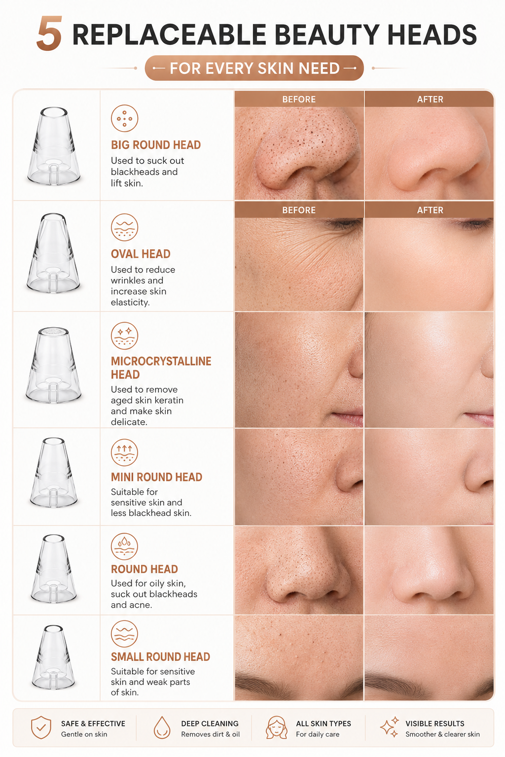 Everlasting 6 in 1 Multi-function Blackhead Remover