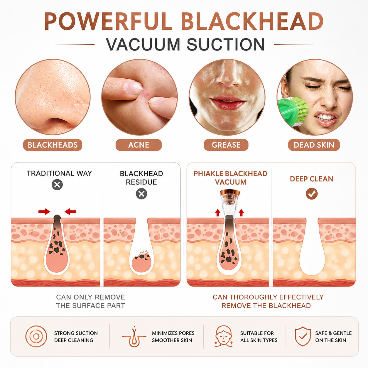 Everlasting 6 in 1 Multi-function Blackhead Remover