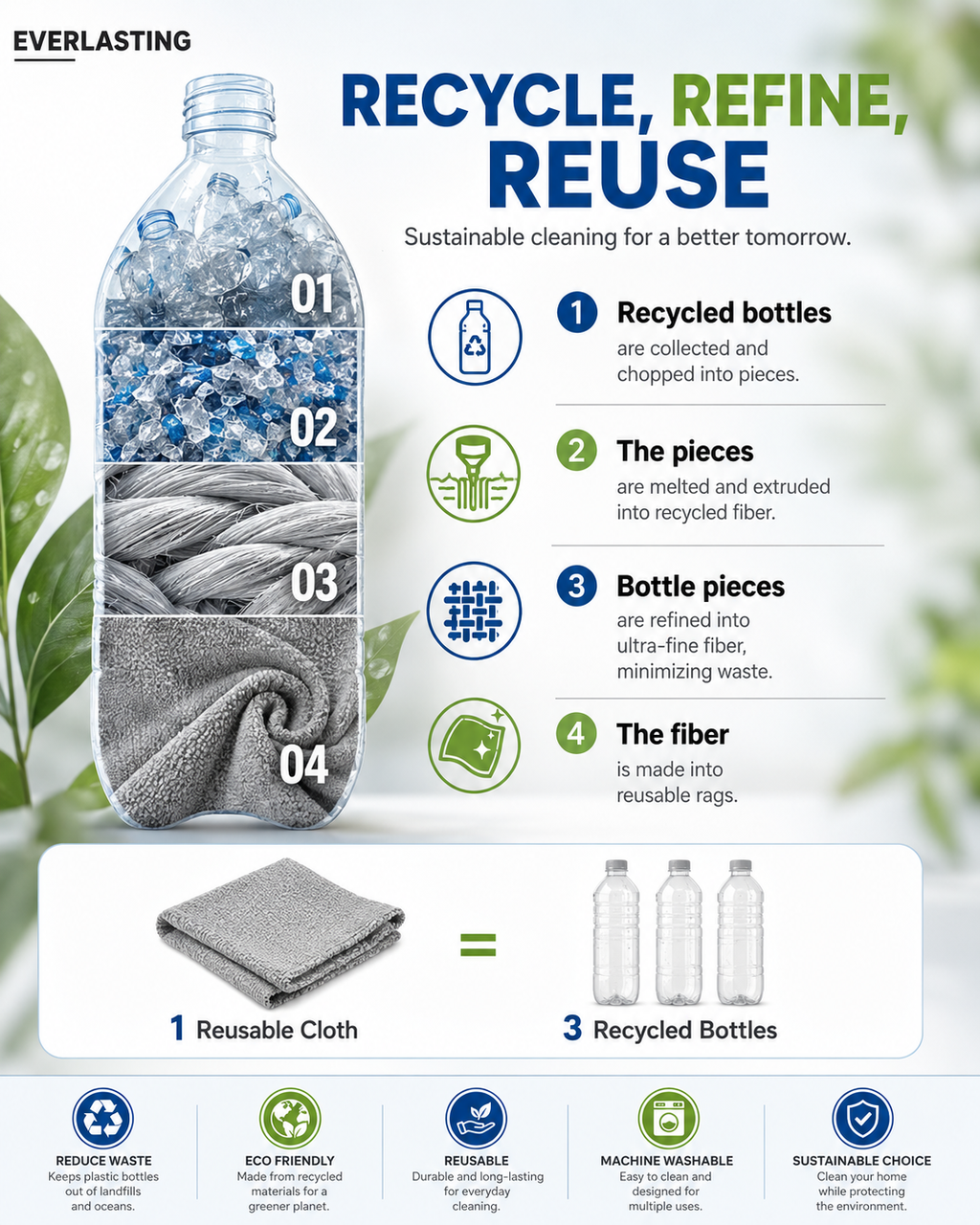 Everlasting Microfiber Cleaning Cloth Roll
