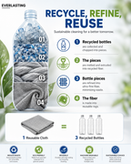 Everlasting Microfiber Cleaning Cloth Roll