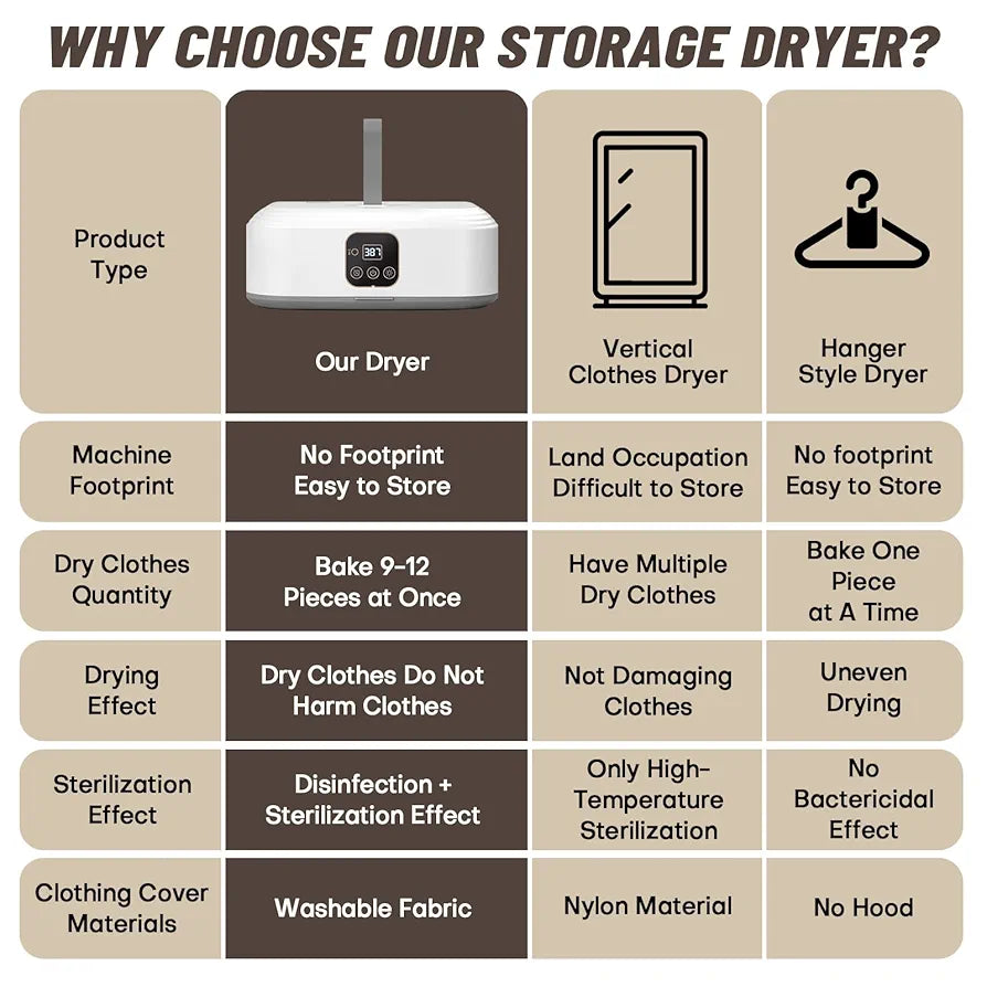 Portable Clothes Dryer,Mini Laundry Dryers with Remote Control