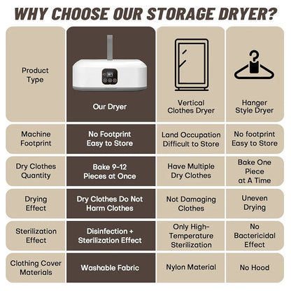 Portable Clothes Dryer,Mini Laundry Dryers with Remote Control